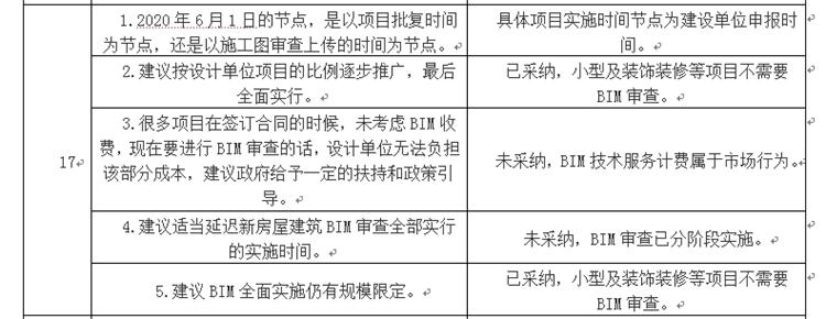 設(shè)計單位如何看待BIM審圖！(圖9)