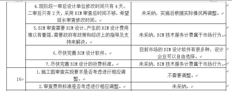 設(shè)計單位如何看待BIM審圖！(圖8)