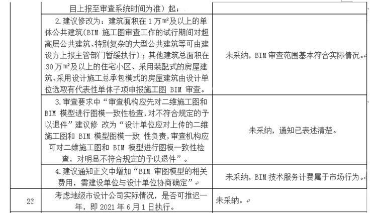 設(shè)計單位如何看待BIM審圖！(圖13)