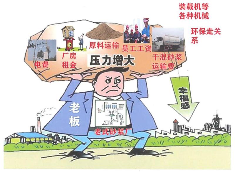 “老式砂漿廠”的弊病之多，革新勢(shì)在必行！(圖1)