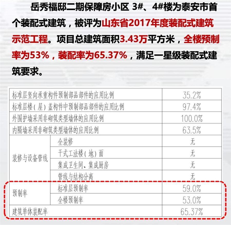 一星級裝配式建筑案例欣賞！(圖1)
