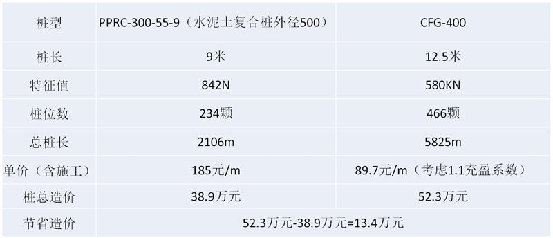 混凝土管樁難“延”之痛，一“引”了之！(圖16)