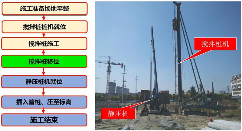 混凝土管樁難“延”之痛，一“引”了之！(圖7)