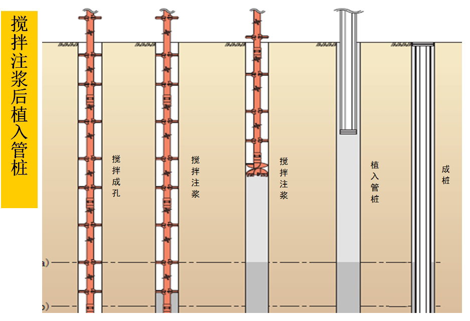 混凝土管樁難“延”之痛，一“引”了之！(圖5)
