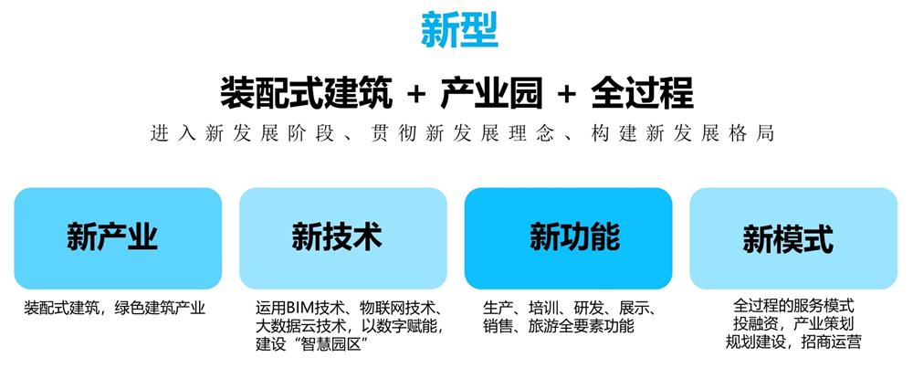 【建設產業(yè)園】一站式服務！(圖11)