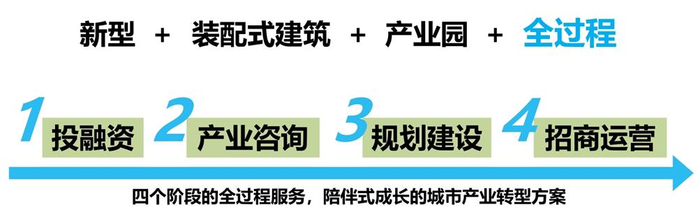 【建設產業(yè)園】一站式服務！(圖6)