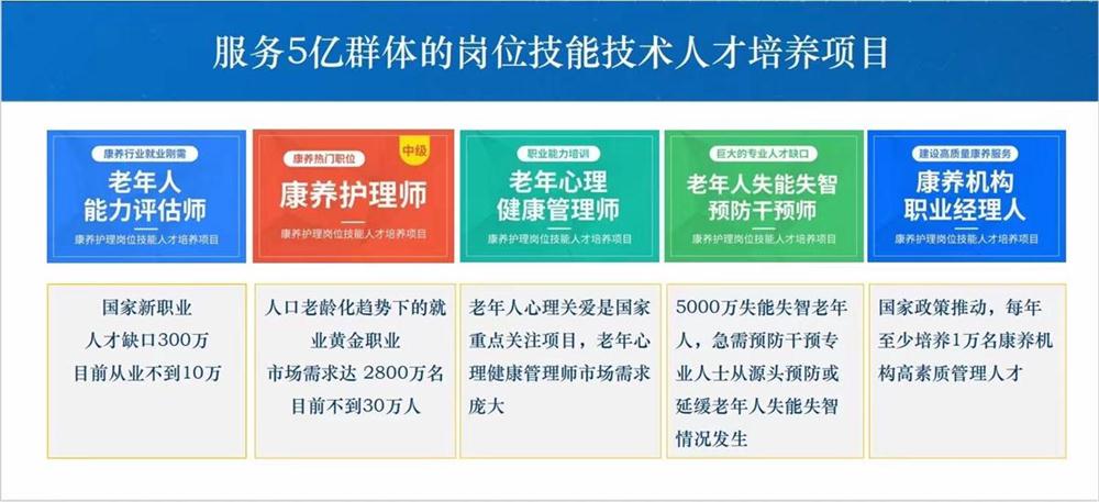 熱點商機：養(yǎng)老服務(wù)證書技能培訓(xùn)！(圖1)
