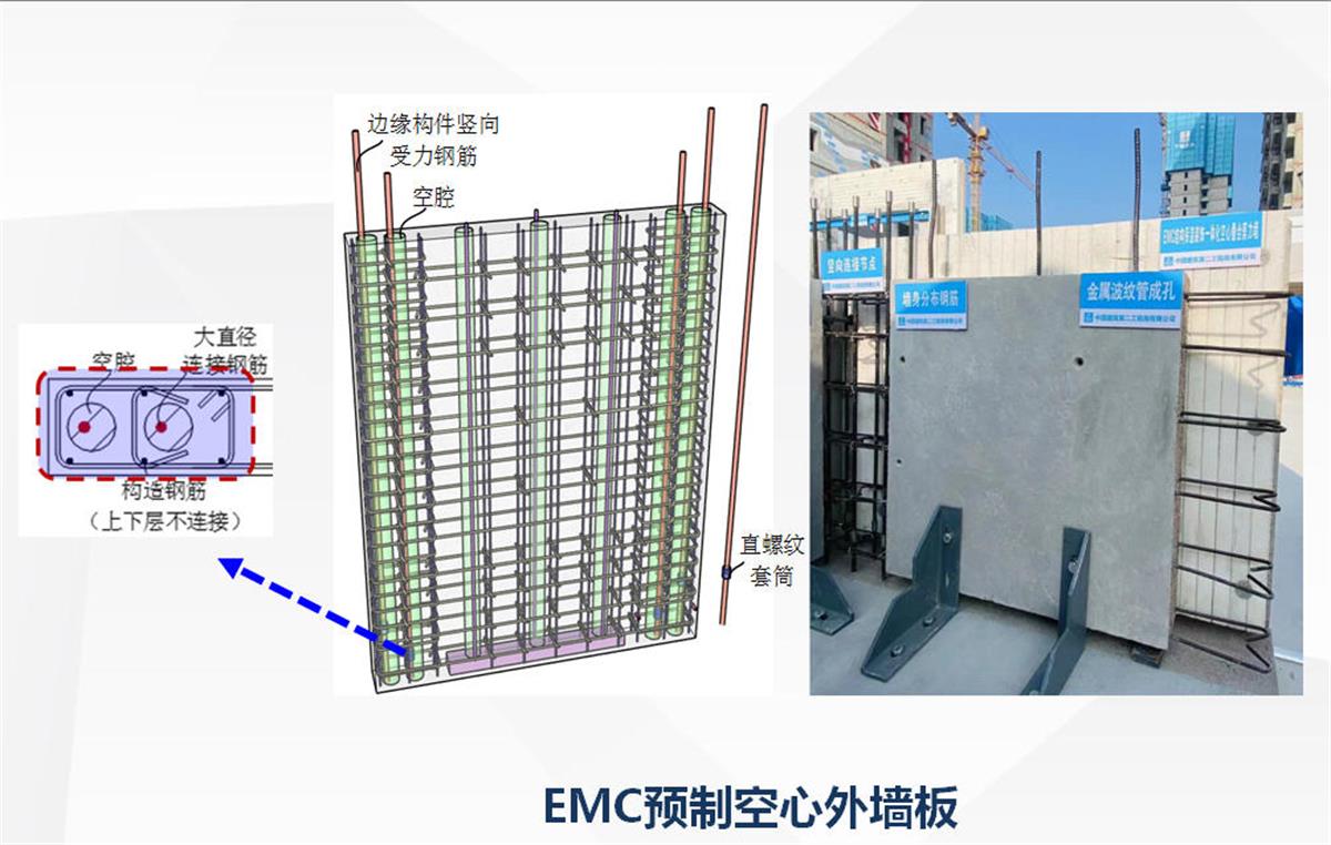 視圖快速了解：裝配式建筑EMC技術(shù)體系！(圖5)
