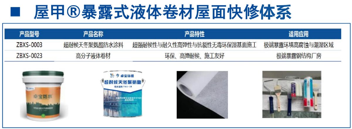 鋼結(jié)構(gòu)車間褪色、銹蝕、滲漏等修繕三種方法！(圖5)