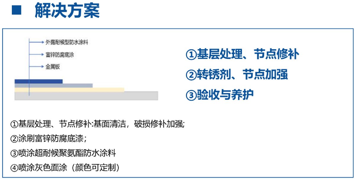 鋼結(jié)構(gòu)車間褪色、銹蝕、滲漏等修繕三種方法！(圖12)