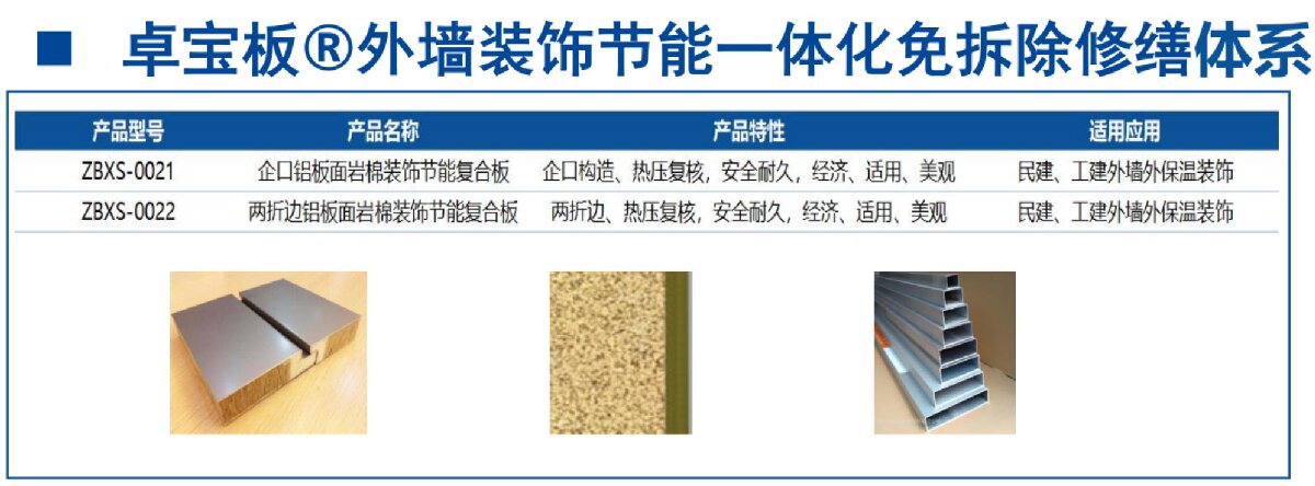 外墻一體化免拆除修繕兩個(gè)方案！(圖4)