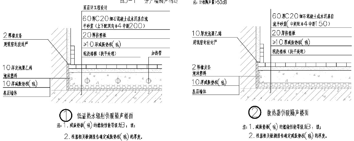住宅隔聲降噪、防串味專篇（2025）(圖4)